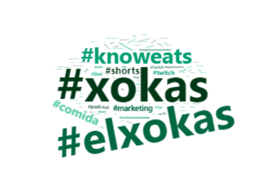 Hashtags: Wetaca VS Knoweats