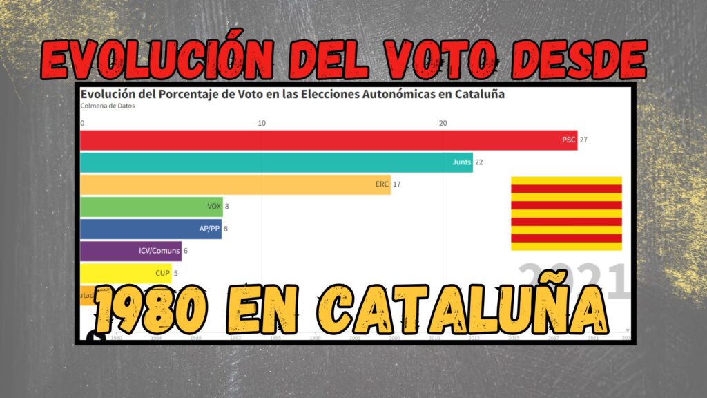 Evolución del Voto en Cataluña