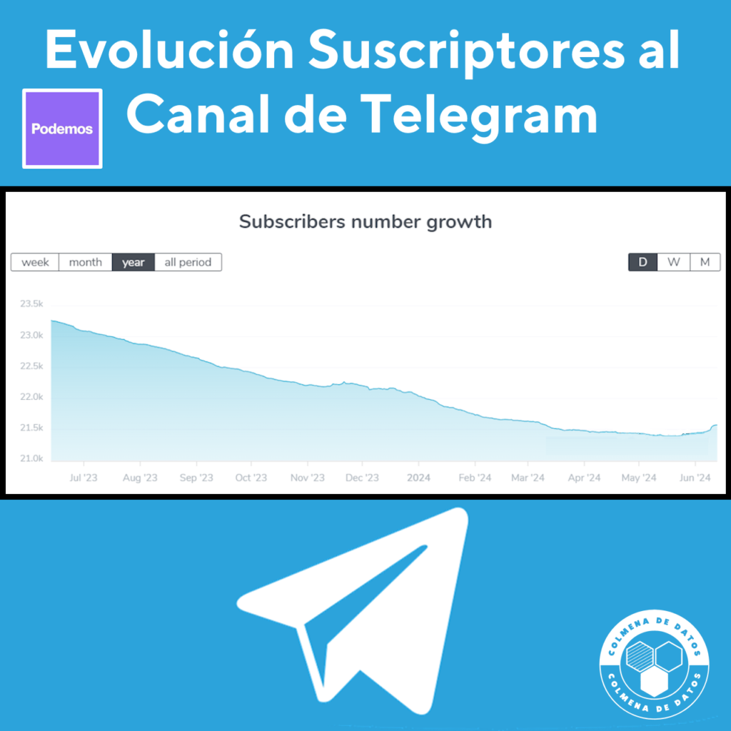 Canal de Podemos en Telegram