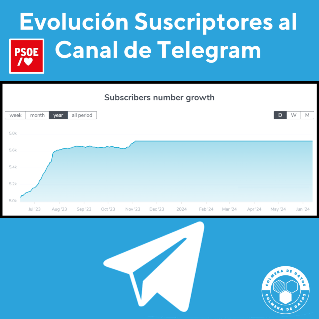 Canal del PSOE en Telegram