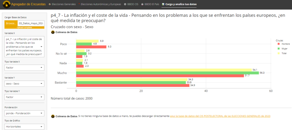 Plataforma interactiva de análisis exploratorio y visualización de encuestas