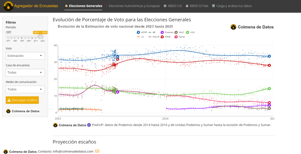 Agregador de Encuestas