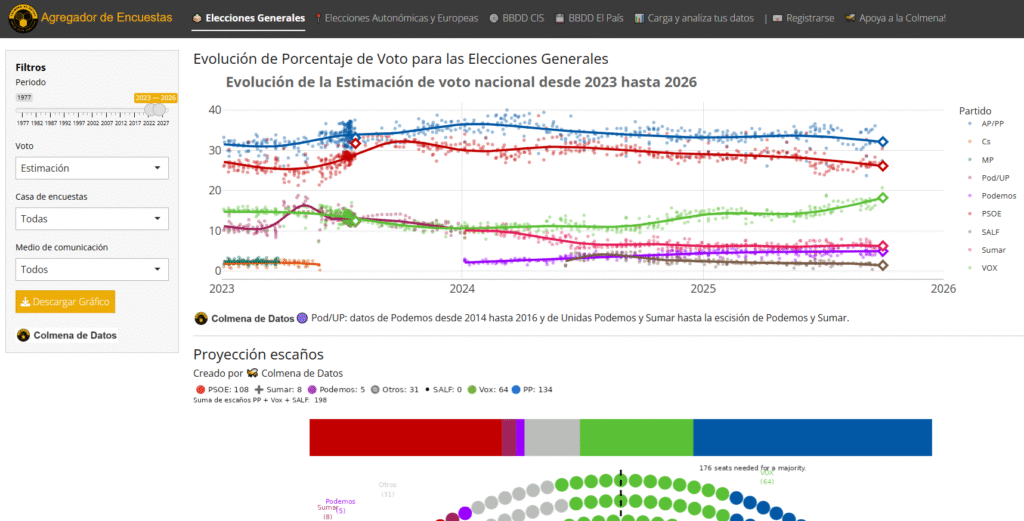 Agregador de encuestas colmena de datos 2025