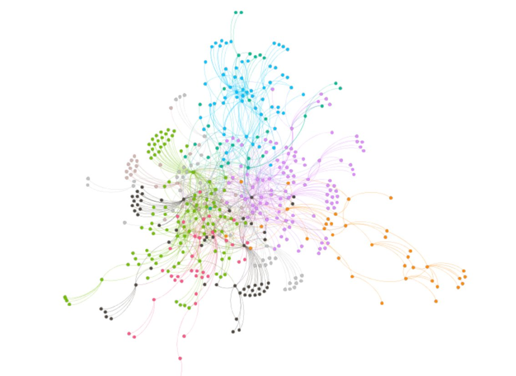 comunidades en un análisis de redes sociales