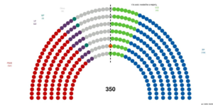 Extrapolación de estimación de votos a escaños en el Parlamento español
