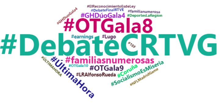 Hashtag utilizados por Twitter galicia