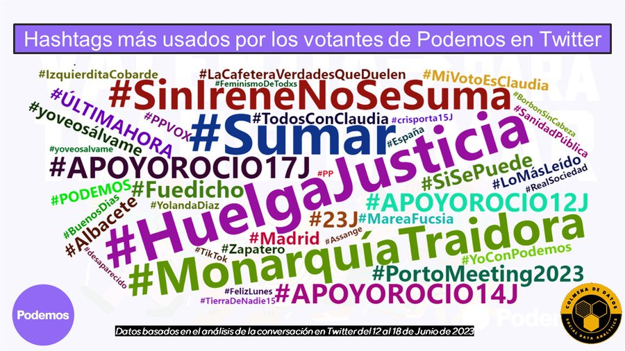 Los votantes de Podemos son los que más ven Sálvame