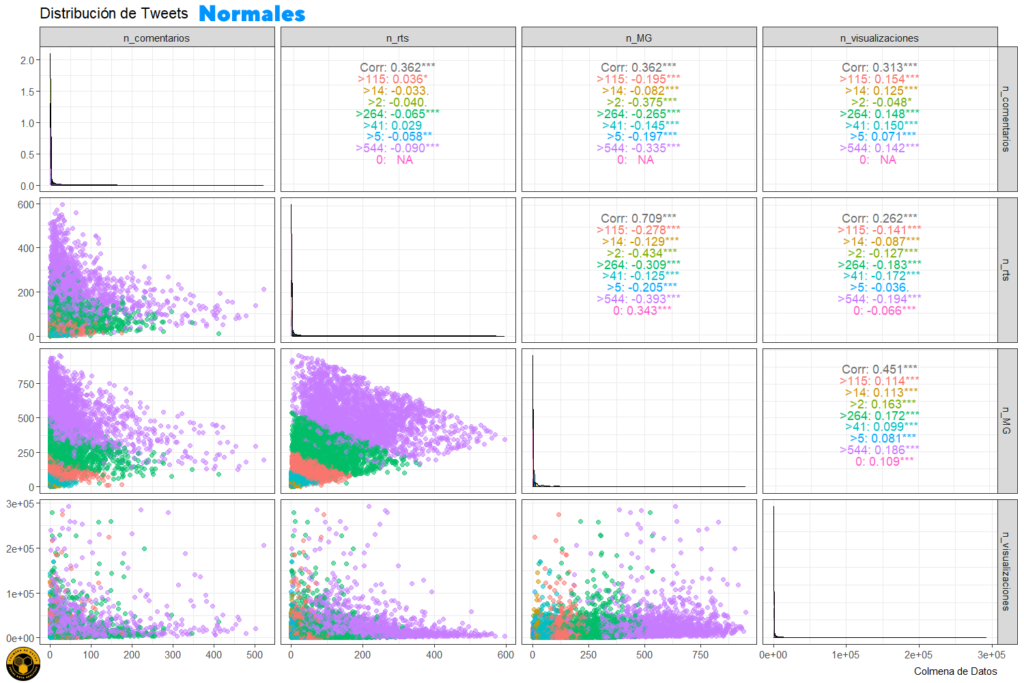 visualizaciones en Twitter de los normales