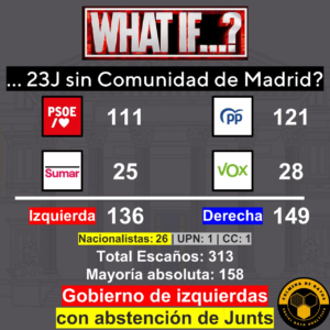 "Qué pasaría si..." en las #elecciones23J Madrid no estuviera?