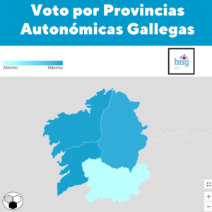 Voto por Provincias🗾Autonómicas Galicia Para el BNG