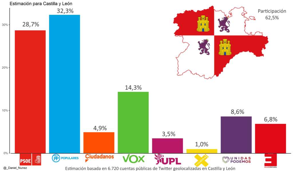 Estimación electoral Castilla y León con datos de Twitter