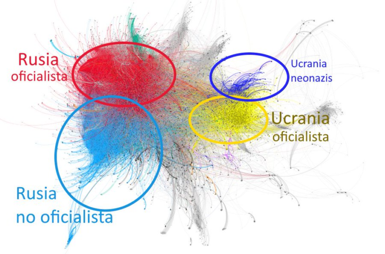 La Guerra de Rusia y Ucrania en Telegram