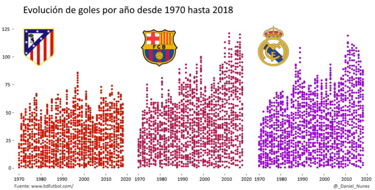 Análisis de goles por temporadas