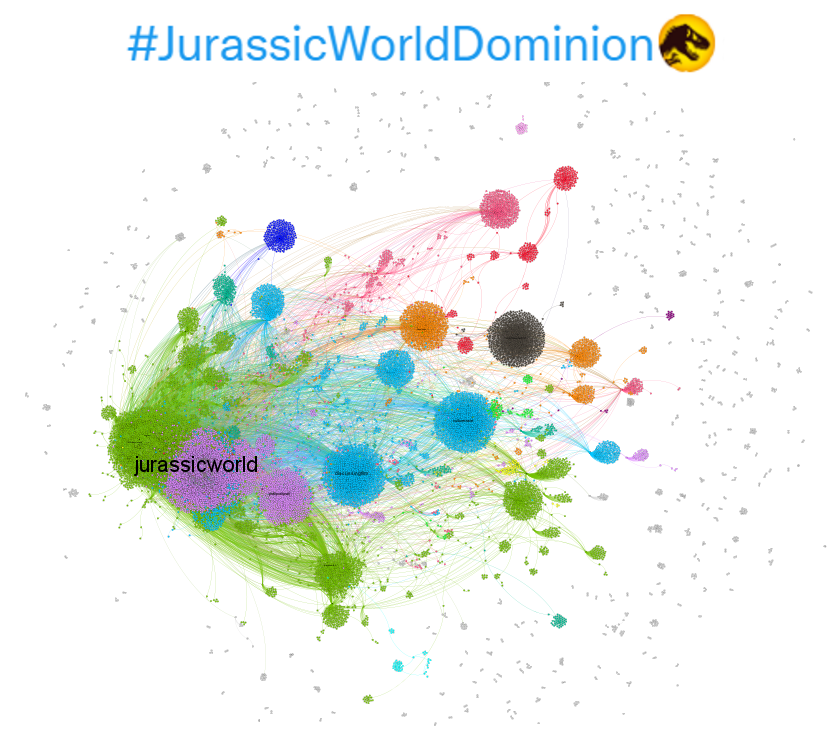 Análisis de Jurassic World en Twitter