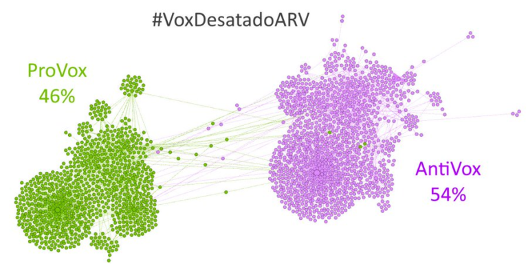 Análisis de #VoxDesatadoARV en Twitter