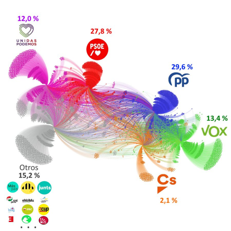 Análisis de redes sociales y su utilidad política