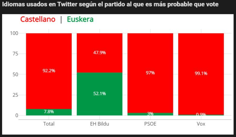 Monitoreo de redes aplicado a las Elecciones en Euskadi 2024