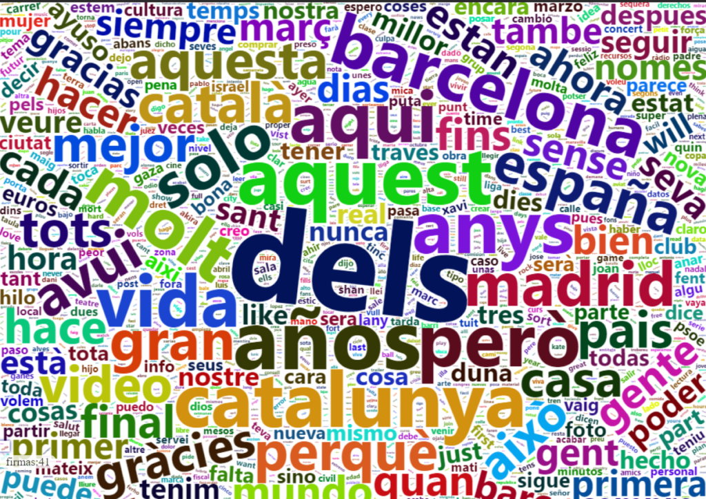 Palabras más utilizadas en Twitter Cataluña