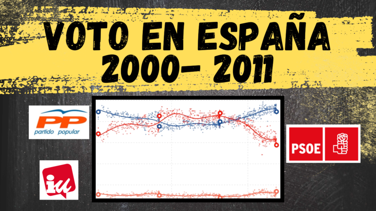 Evolución del Voto y las Encuestas en las Elecciones Generales de España desde el 2000 hasta 2011