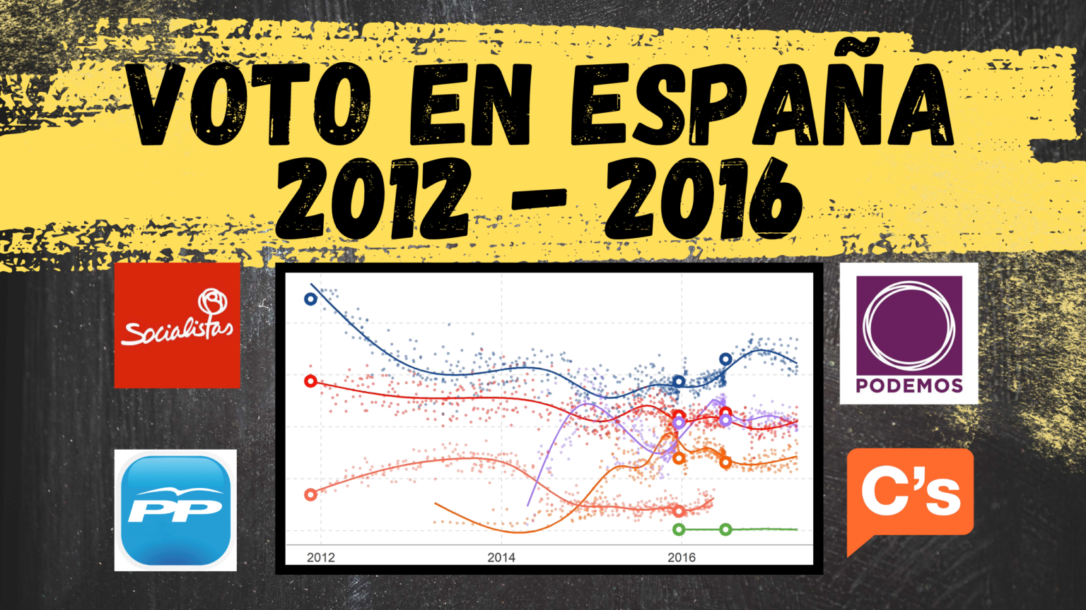 Evolución del Voto y las Encuestas en las Elecciones Generales de España desde el 2012 hasta 2016