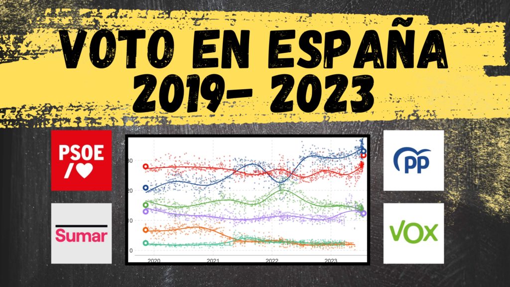 Evolución del voto y las encuestas en las Elecciones Generales de España desde el 2019 hasta 2023