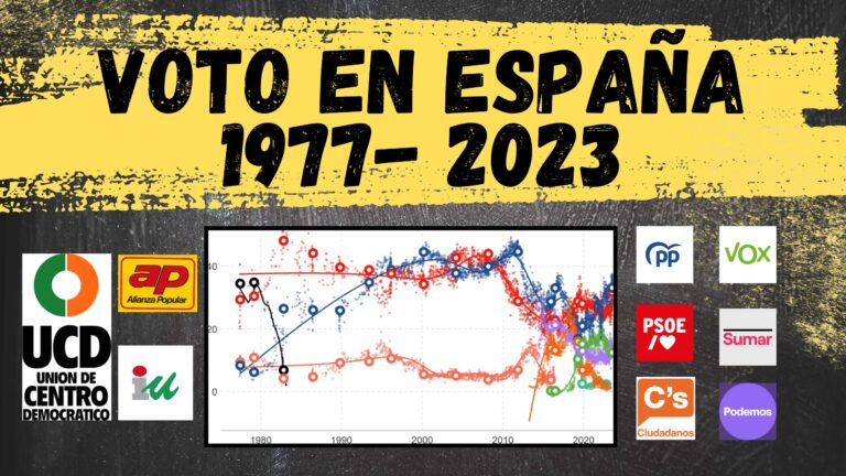 Evolución del Voto y las Encuestas en las Elecciones Generales de España desde 1977 hasta 2023