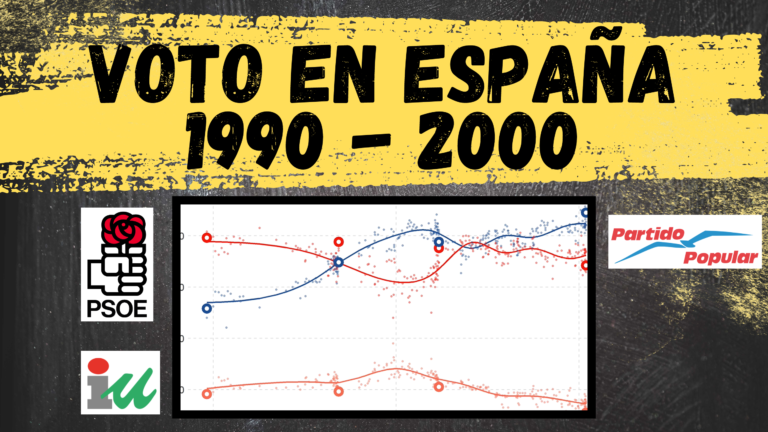 Evolución del Voto y las Encuestas en las Elecciones Generales de España desde 1990 hasta el 2000