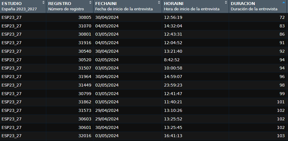 Error en el tiempo de duración de la encuesta de Sociométrica