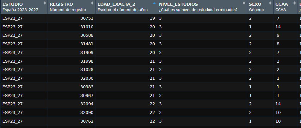 no concordancia entre la edad y estudios en base de datos de Sociométrica