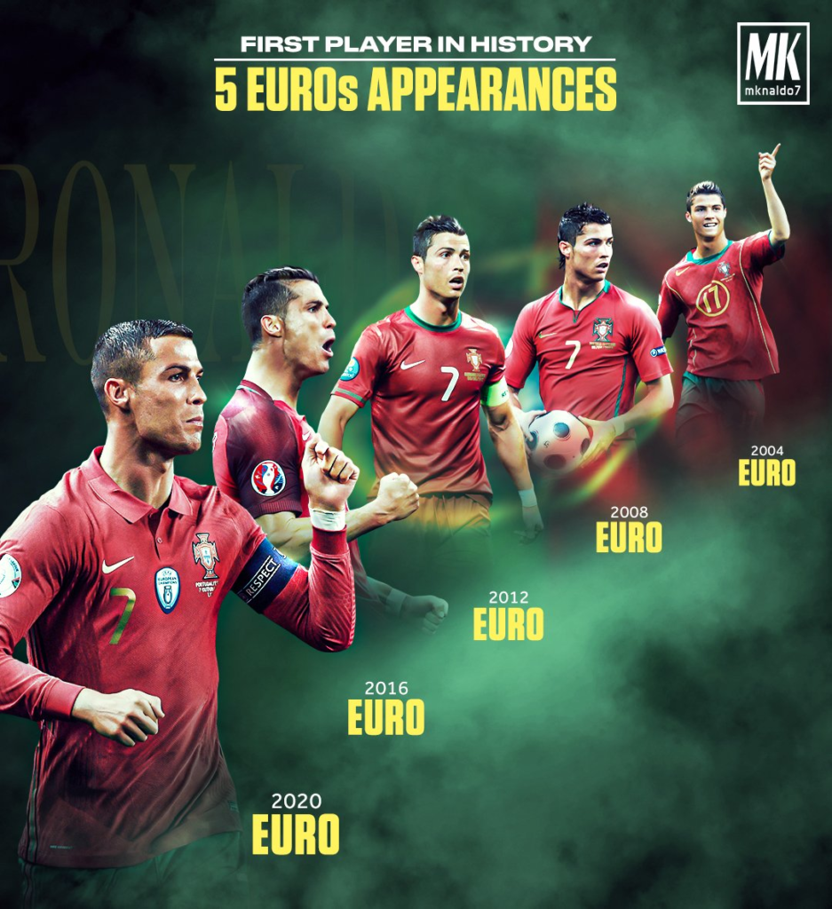 Cristiano Ronaldo participaciones en la Eurocopa