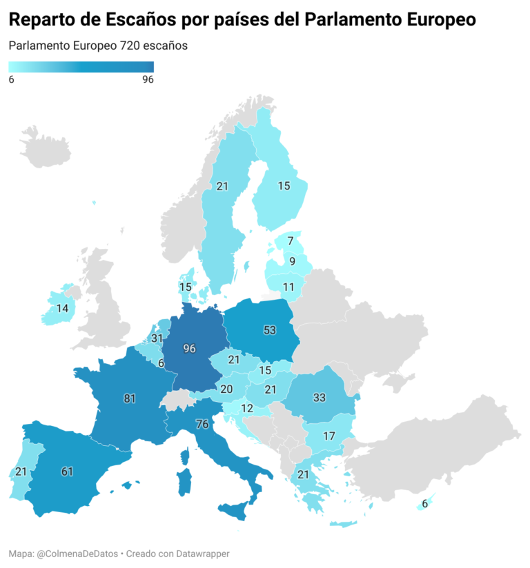 Reparto de Escaños por países del Parlamento Europeo