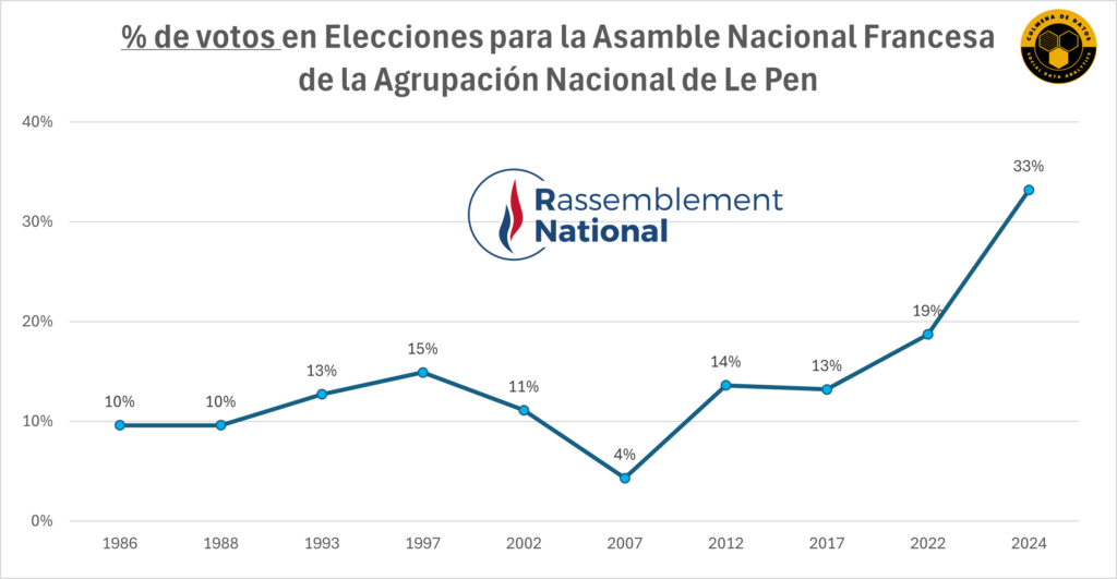 Resultados Frente nacional francés en las legislativas