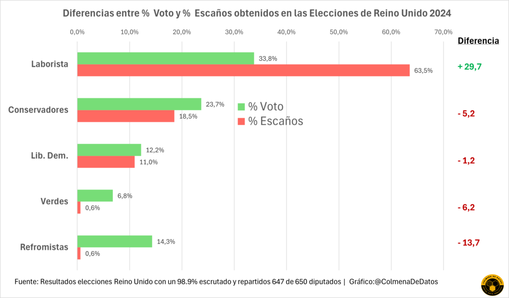 Elecciones en Reino Unido: el problema de un sistema mayoritario