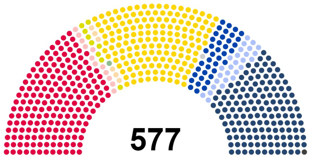 Resultados electorales Legislativas Francia 2024