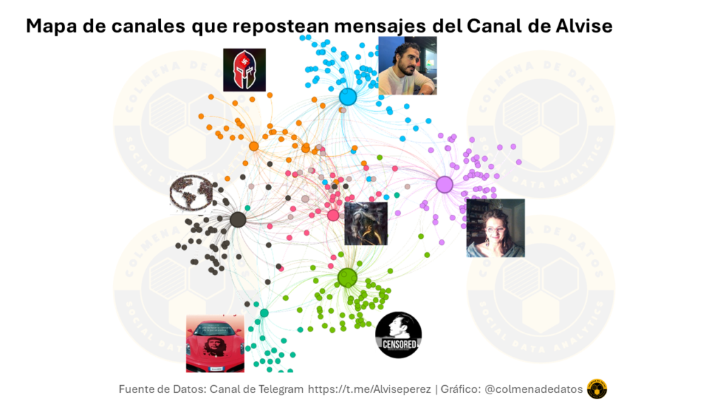 Mapa de canales que respotean mensajes del canal de alvise