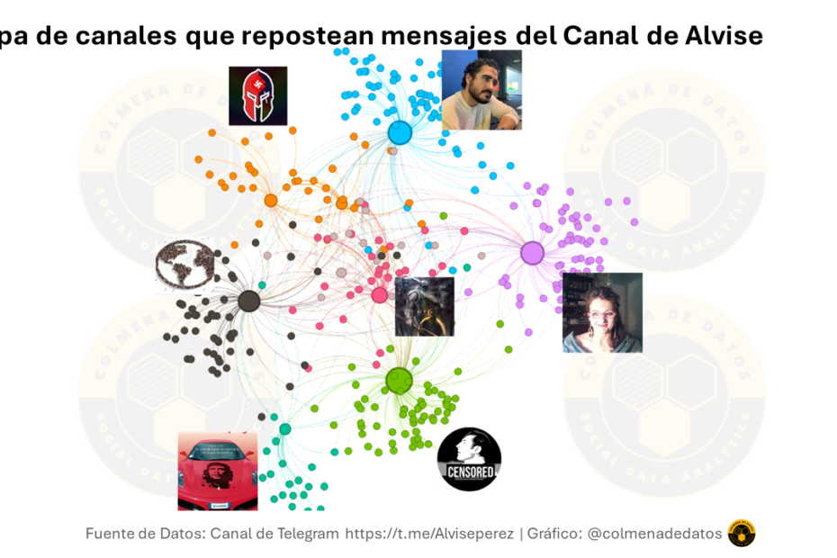 Mapa canal telegram alvise