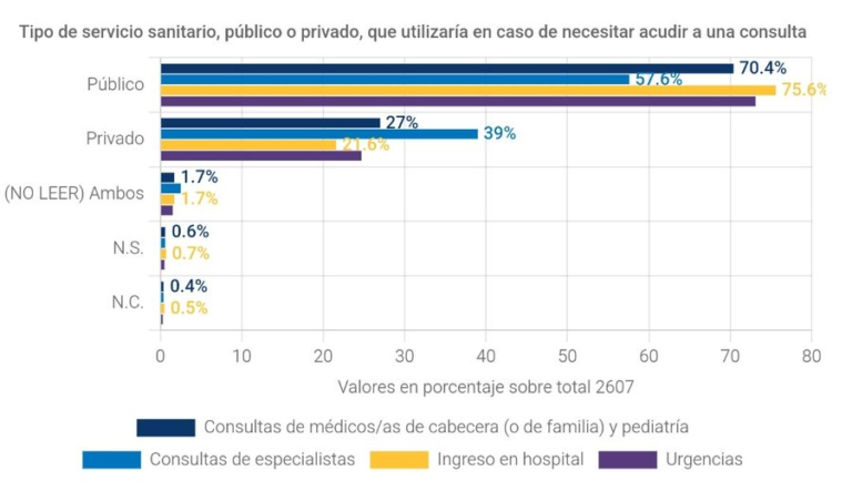 ¿Sanidad pública o privada? ¿Cuál usarías?