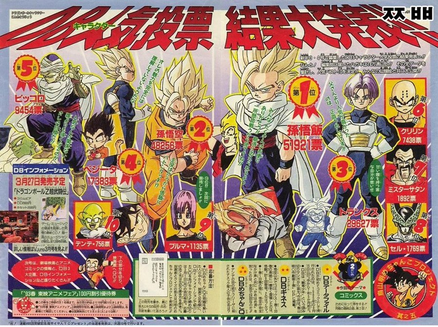 Encuesta de popularidad de los personajes de Dragon Ball