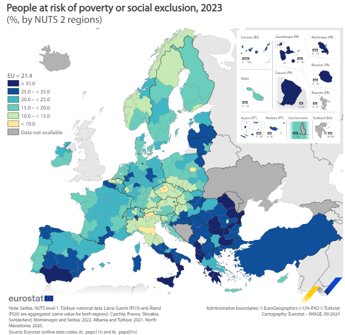 En 2023, el 21,4% de la población de la UE estaban en riesgo de pobreza o exclusión social