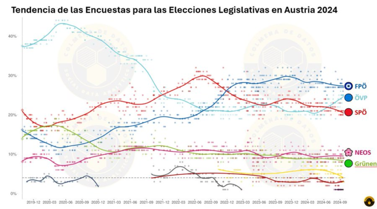 Resultados en Austria Elecciones Legislativas 2024