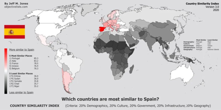 Los países más parecidos a España