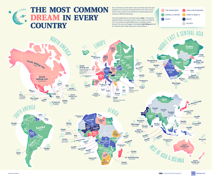 El sueño más común por países