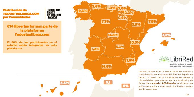 Datos para el Dia de las Librerías