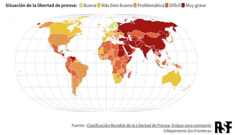 Ranking de Libertad de Prensa