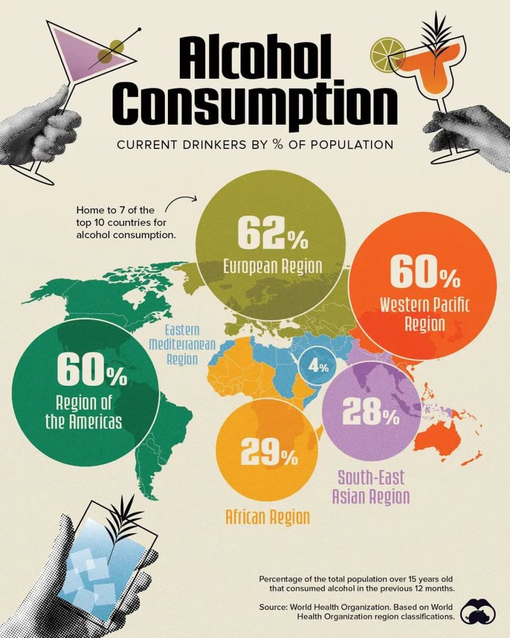 Las regiones del mundo que más alcohol consumen en un año