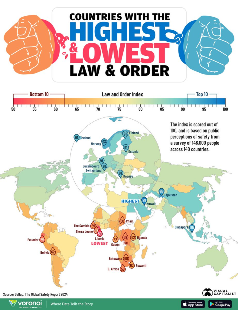 Ranking de países más seguros