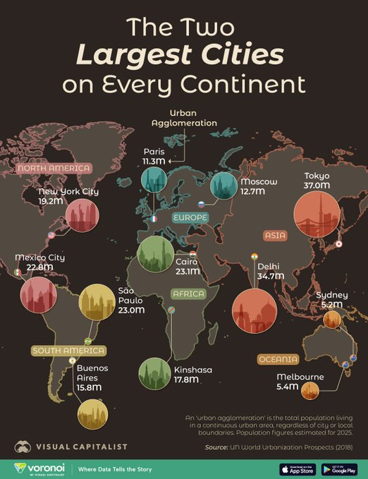 Las dos ciudades más grandes de cada continente por población