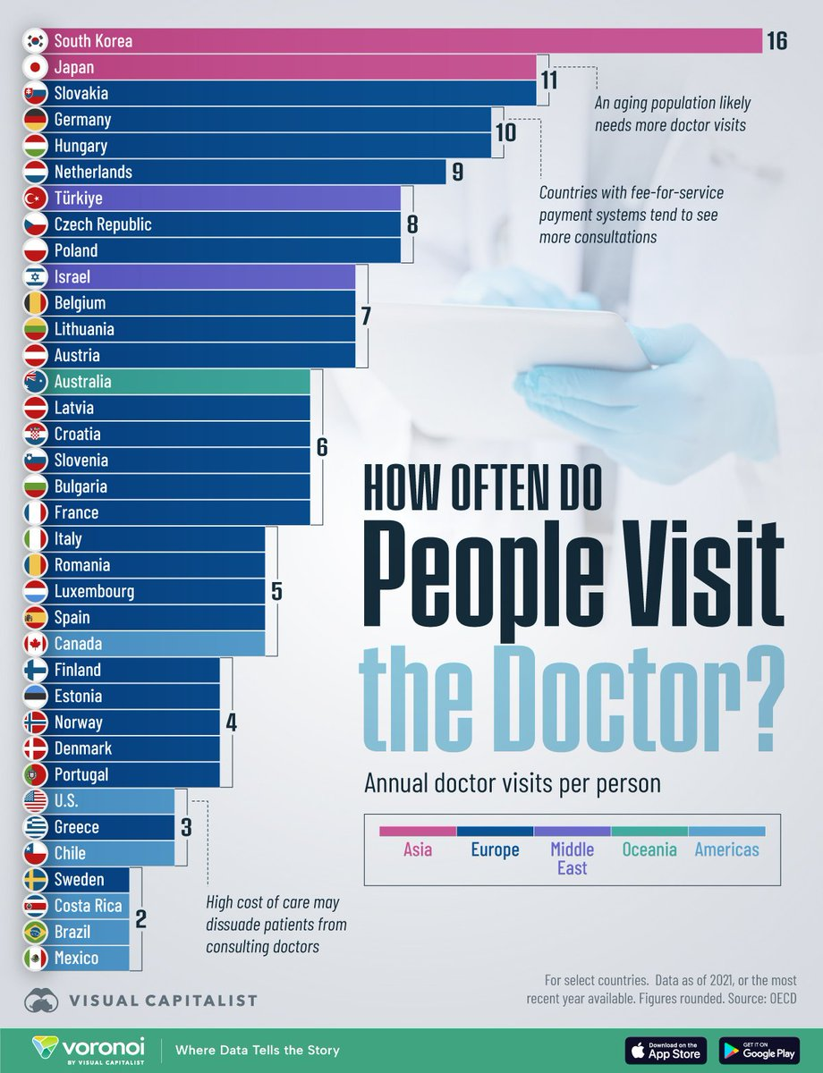Visitas médicas presenciales anuales en 2021