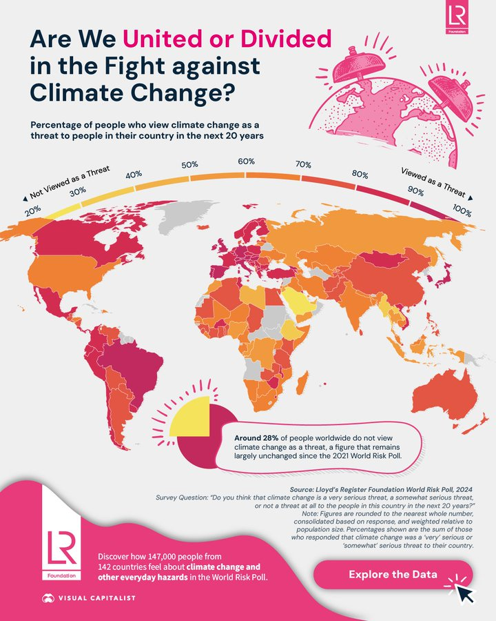 ¿Será el cambio climático una amenaza para su país en los próximos 20 años?