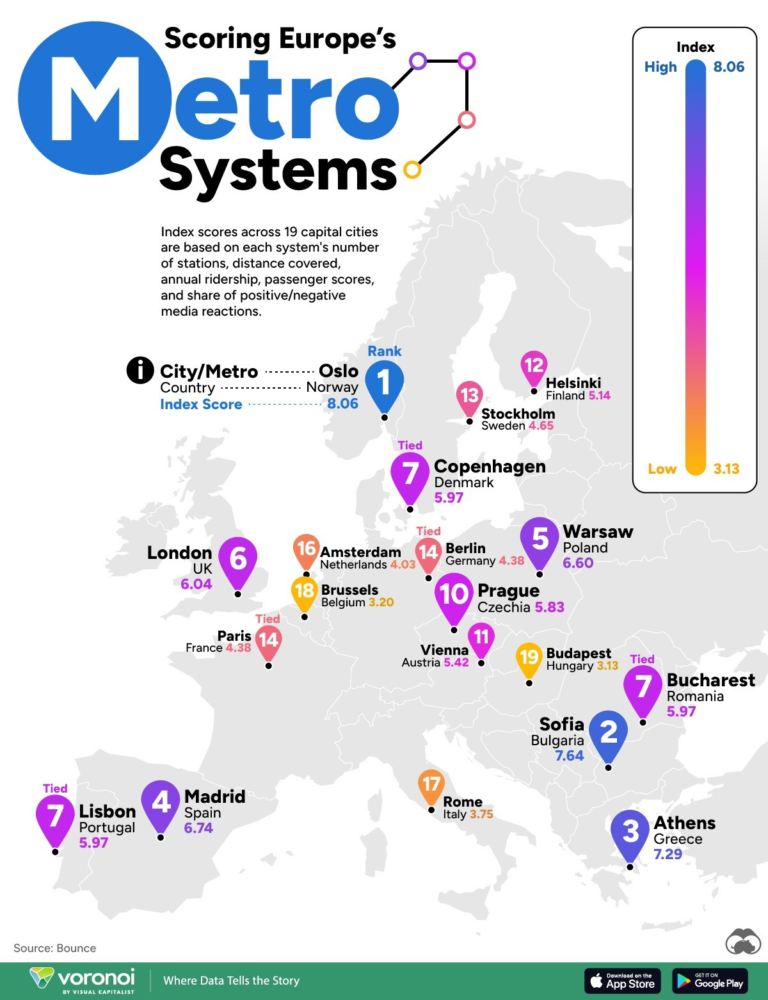 Los mejores sistemas de Metro de las capitales europeas